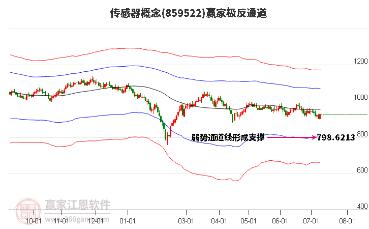 859522傳感器贏家極反通道工具 859522傳感器贏家極反通道工具