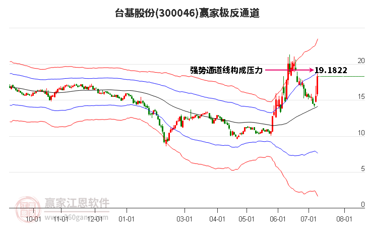 300046台基股份赢家极反通道工具
