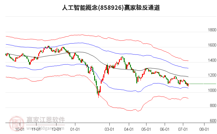 858926人工智能赢家极反通道工具