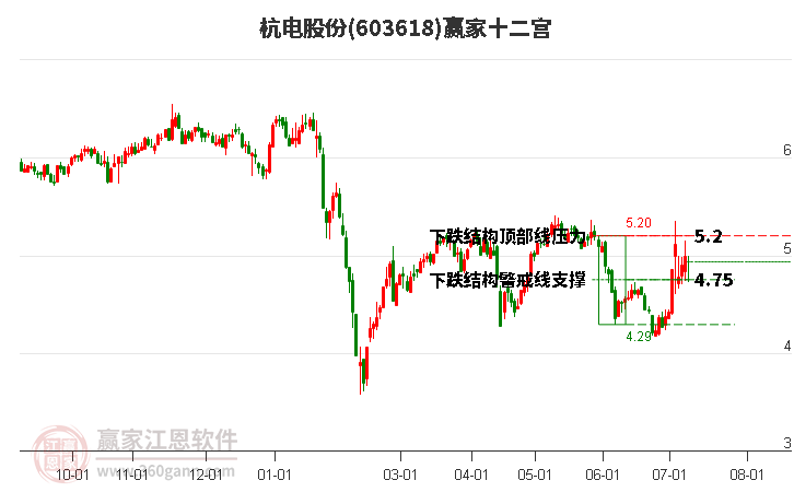 603618杭电股份赢家十二宫工具