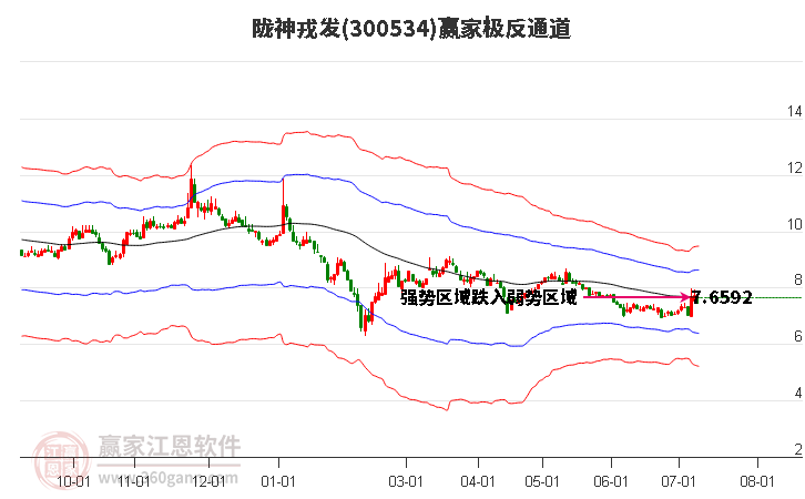 300534陇神戎发赢家极反通道工具