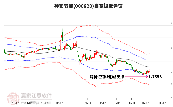 000820神雾节能赢家极反通道工具