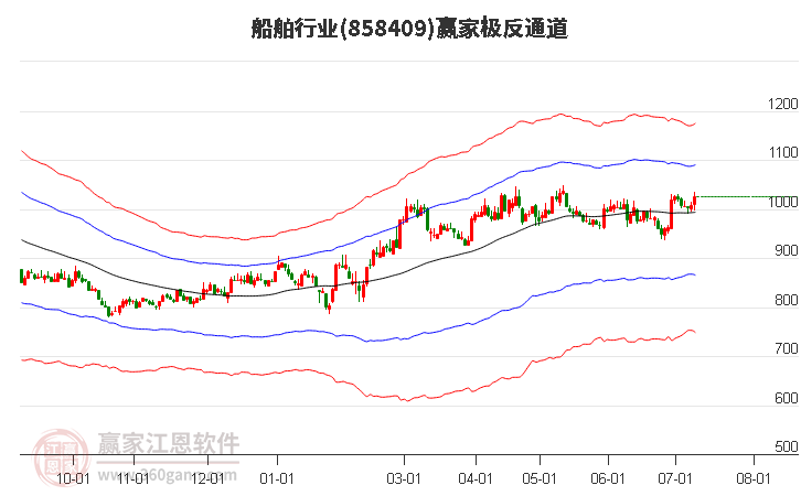 858409船舶贏家極反通道工具 858409船舶贏家極反通道工具