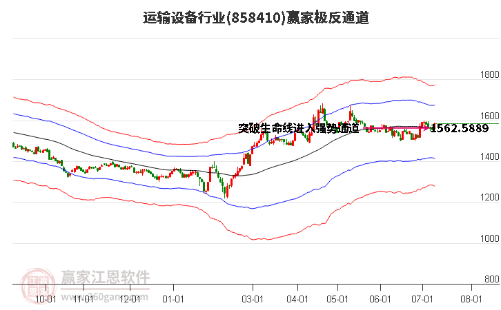 858410运输设备赢家极反通道工具