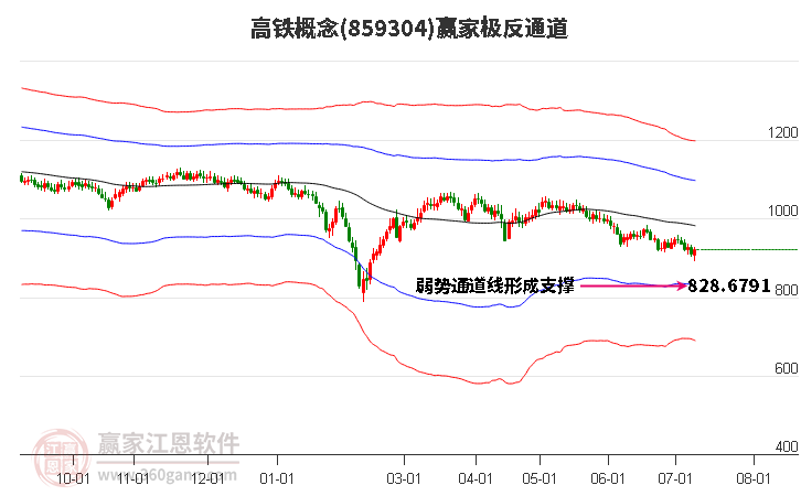 859304高铁赢家极反通道工具