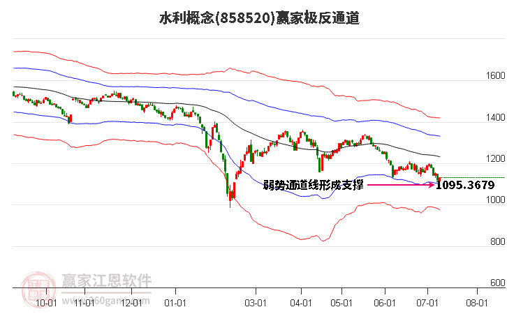 858520水利赢家极反通道工具