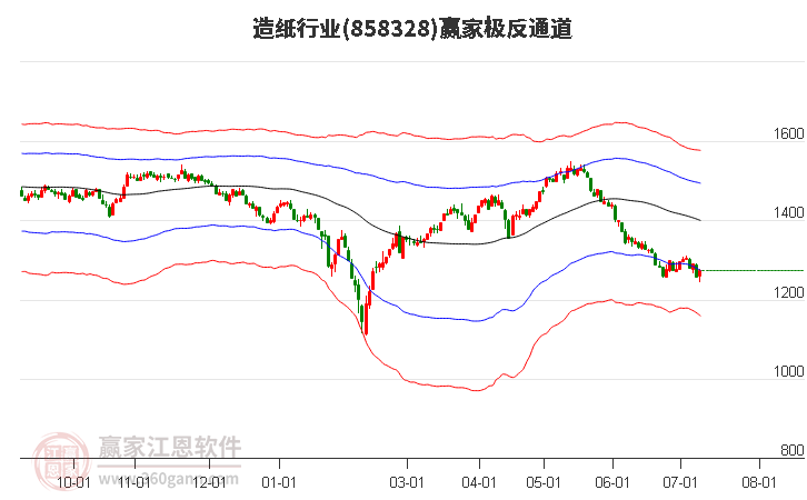 858328造纸赢家极反通道工具