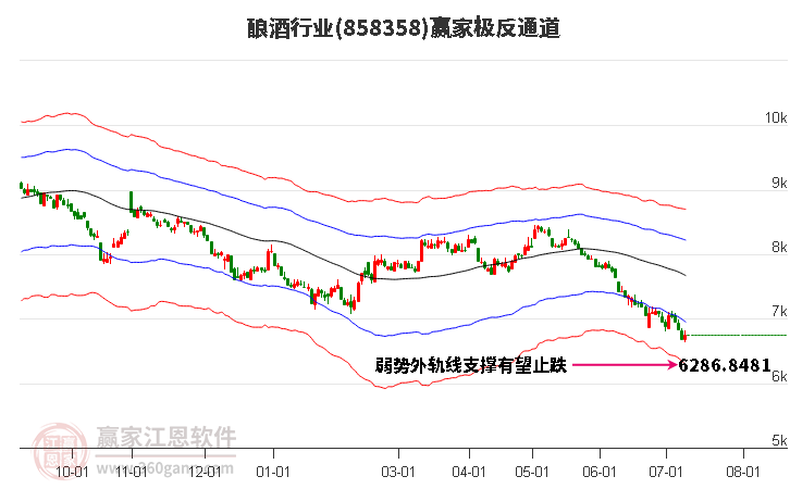 858358酿酒赢家极反通道工具