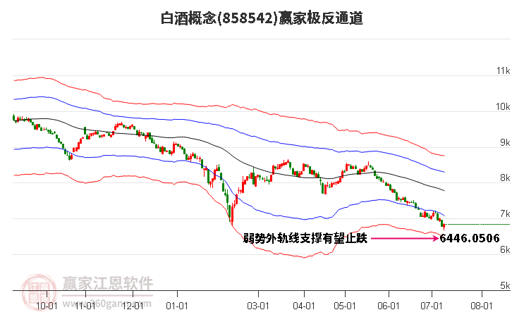 858542白酒赢家极反通道工具