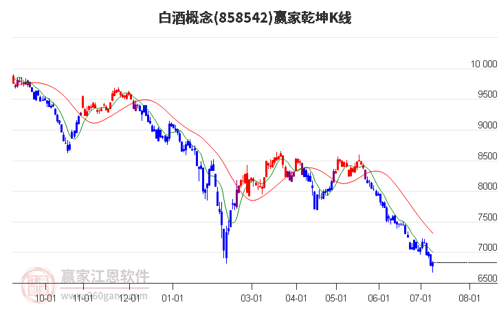 858542白酒赢家乾坤K线工具