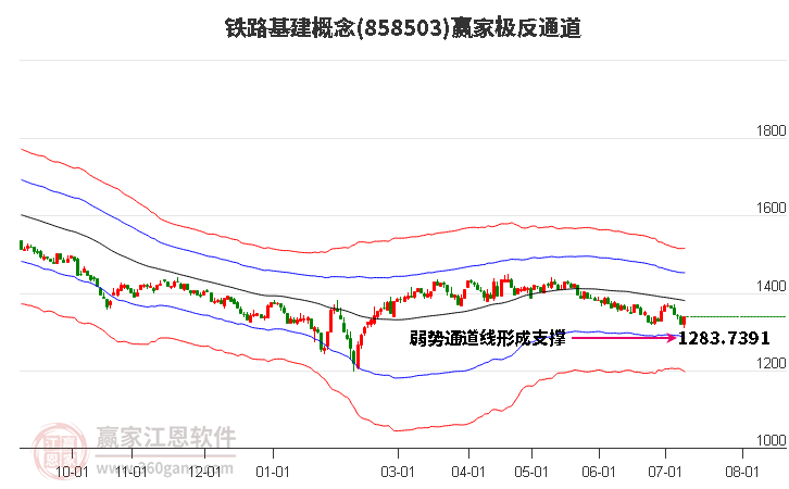 858503铁路基建赢家极反通道工具