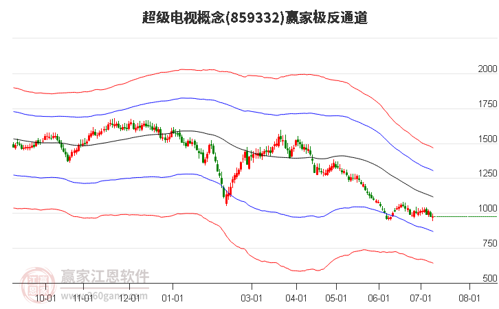 859332超级电视赢家极反通道工具