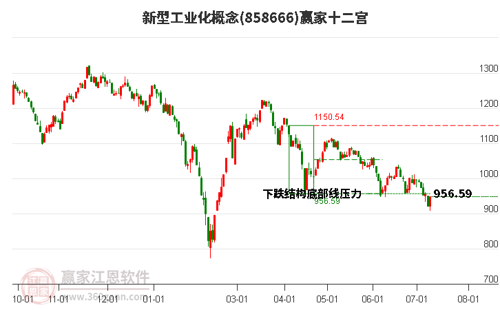 858666新型工业化赢家十二宫工具