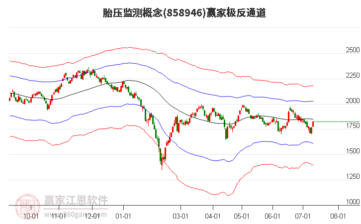 858946胎压监测赢家极反通道工具