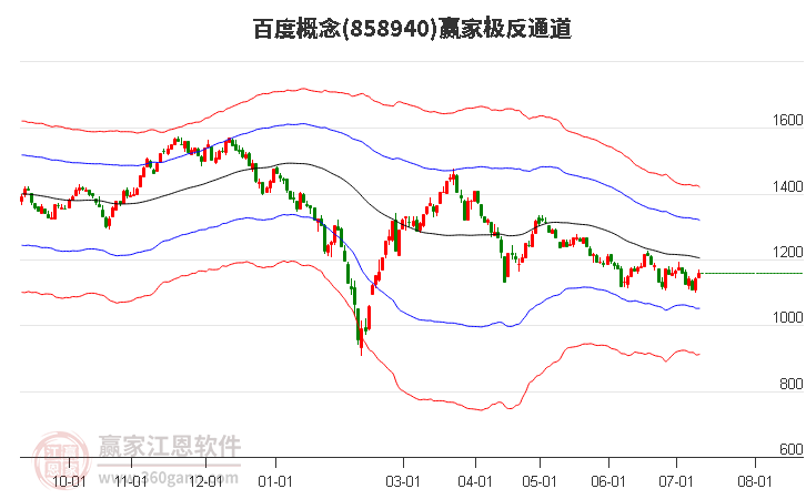 858940百度赢家极反通道工具