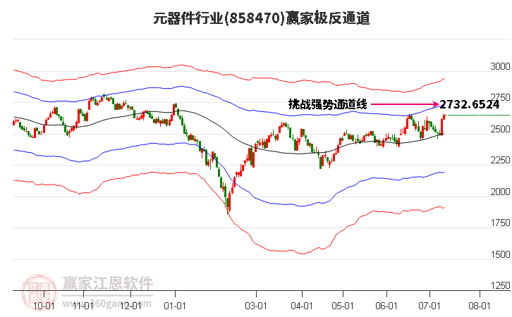 858470元器件赢家极反通道工具