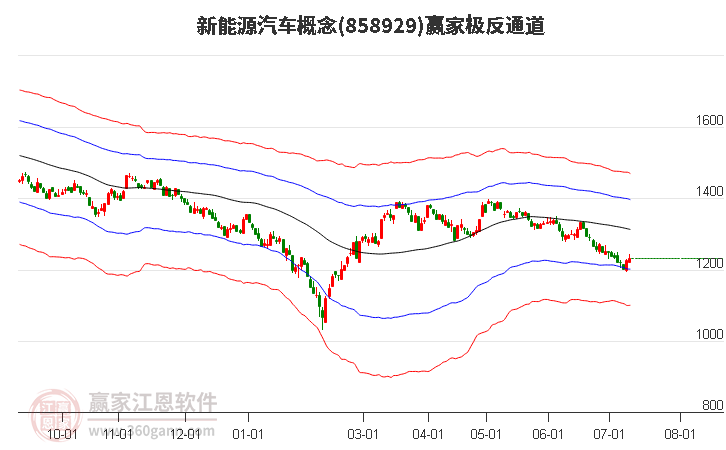 858929新能源汽车赢家极反通道工具