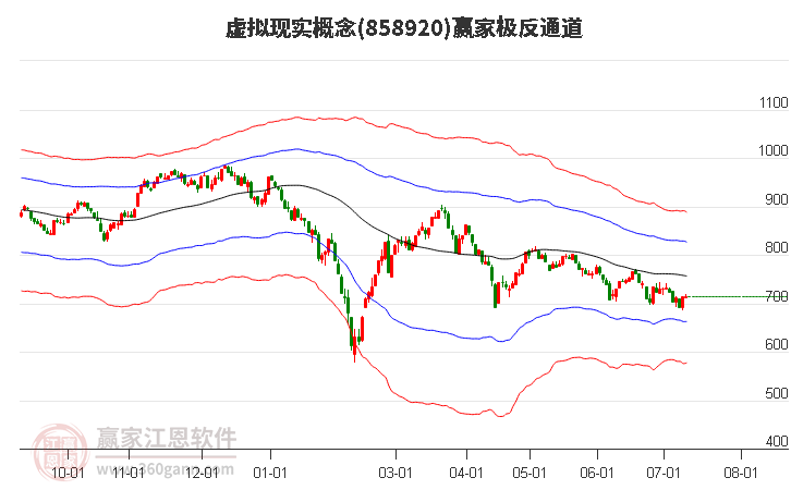 858920虛擬現(xiàn)實(shí)贏家極反通道工具 858920虛擬現(xiàn)實(shí)贏家極反通道工具