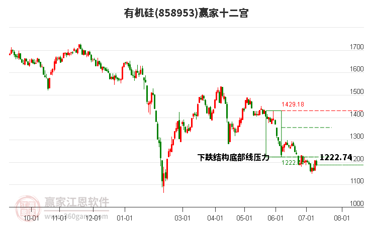 858953有機(jī)硅贏家十二宮工具