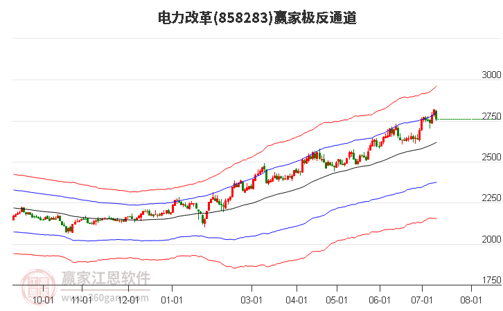 858283电力改革赢家极反通道工具