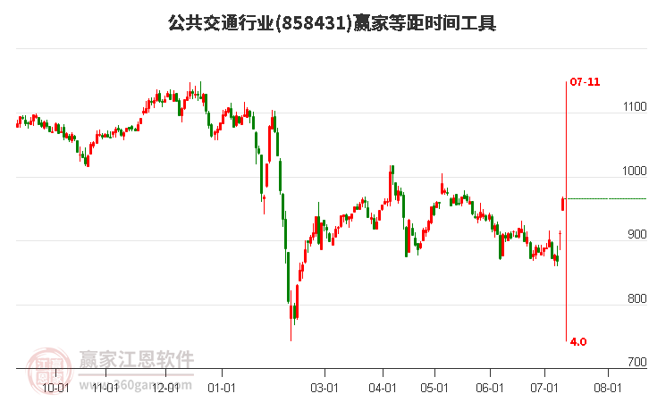 公共交通行业等距时间周期线工具