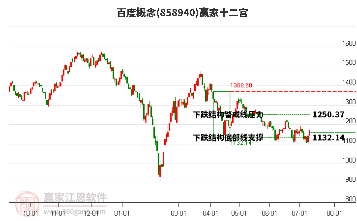 858940百度赢家十二宫工具