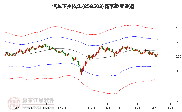 859508汽车下乡赢家极反通道工具