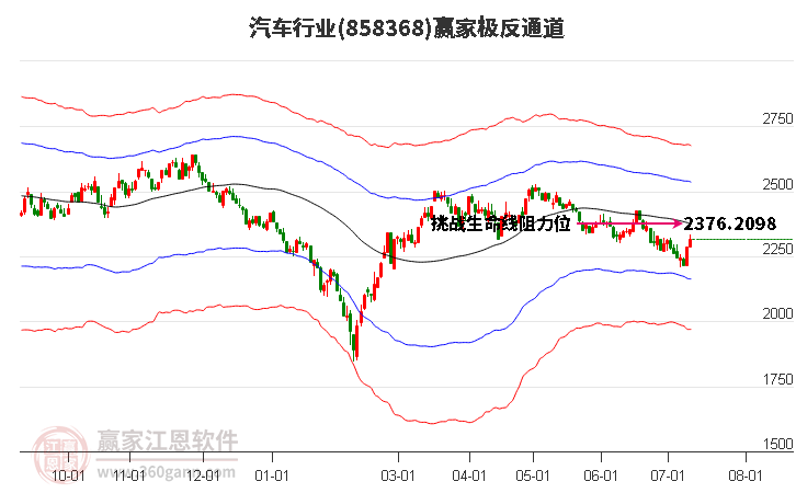 858368汽车赢家极反通道工具