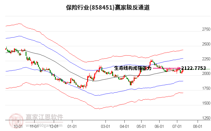 858451保险赢家极反通道工具