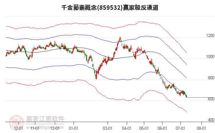 859532千金藤素赢家极反通道工具