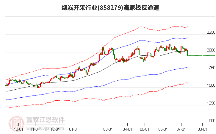 858279煤炭开采赢家极反通道工具