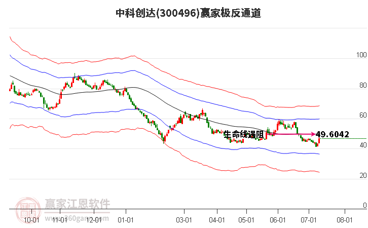 中科创达