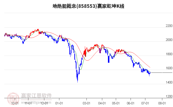 858553地热能赢家乾坤K线工具