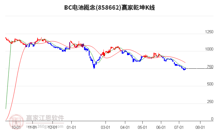 858662BC电池赢家乾坤K线工具