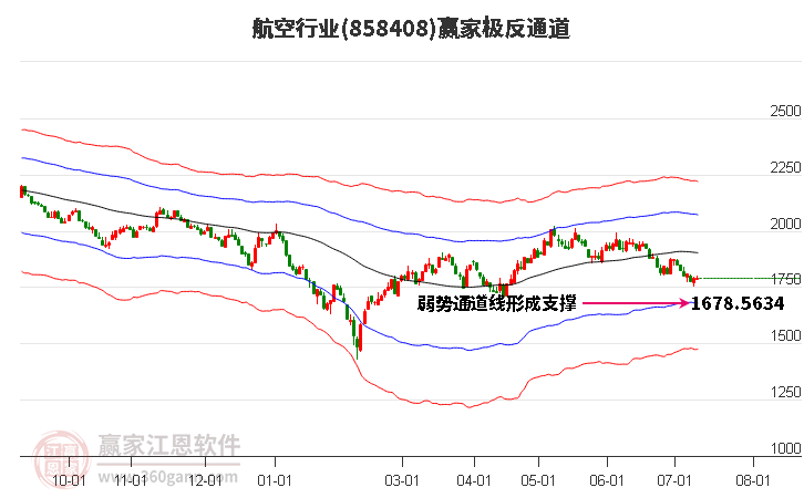 858408航空赢家极反通道工具