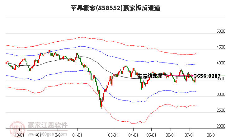 858552苹果赢家极反通道工具