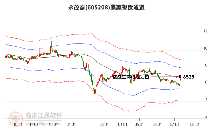 605208永茂泰赢家极反通道工具