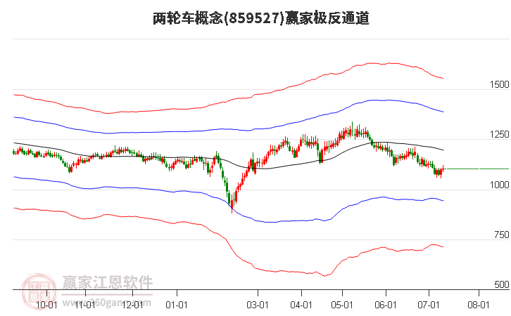 859527两轮车赢家极反通道工具