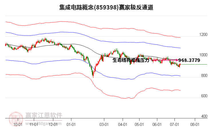 859398集成电路赢家极反通道工具