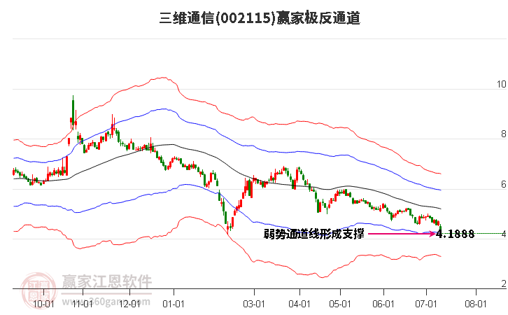 002115三維通信贏家極反通道工具 002115三維通信贏家極反通道工具