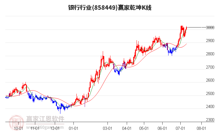 858449銀行贏家乾坤K線工具 858449銀行贏家乾坤K線工具