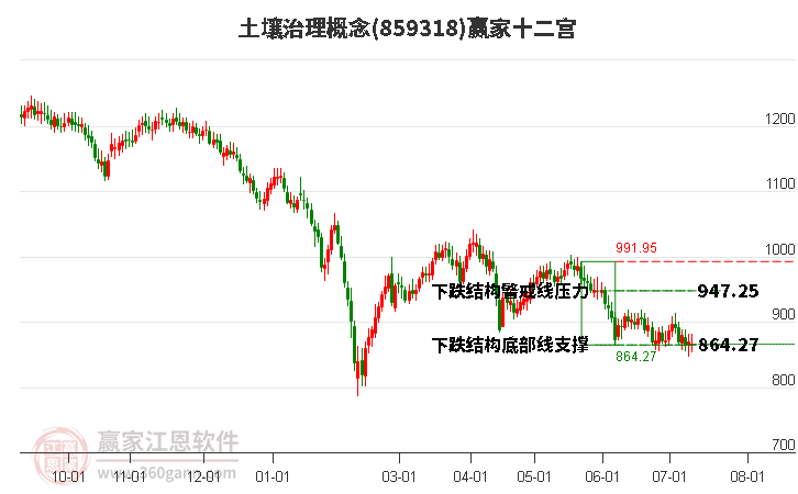 859318土壤治理赢家十二宫工具