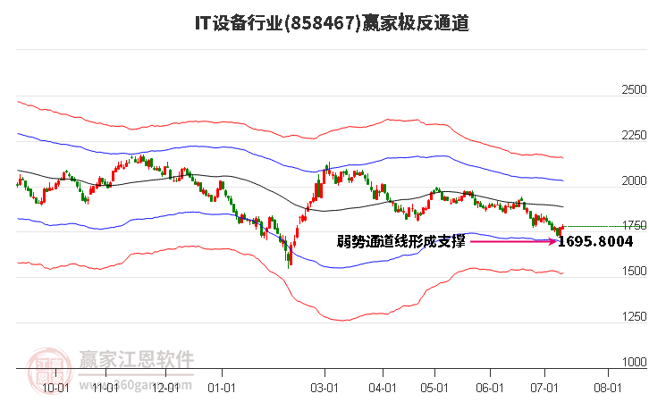 858467IT设备赢家极反通道工具