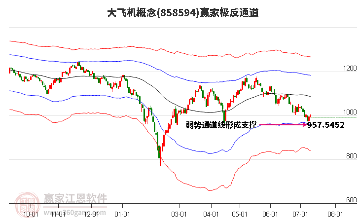 858594大飞机赢家极反通道工具