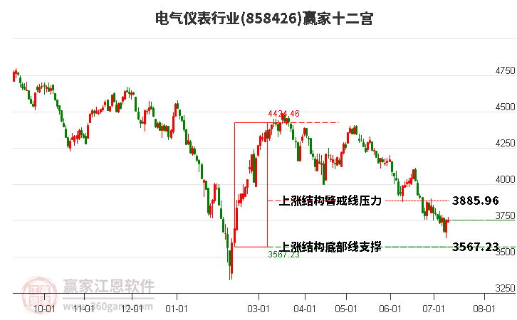 858426电气仪表赢家十二宫工具