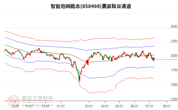 858498智能电网赢家极反通道工具