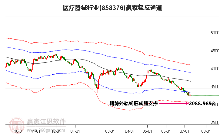 858376医疗器械赢家极反通道工具