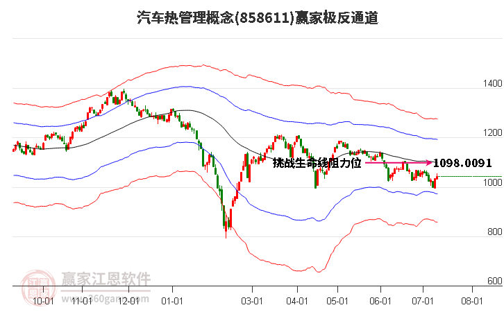 858611汽车热管理赢家极反通道工具