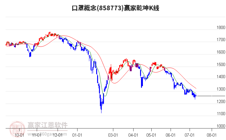 858773口罩赢家乾坤K线工具