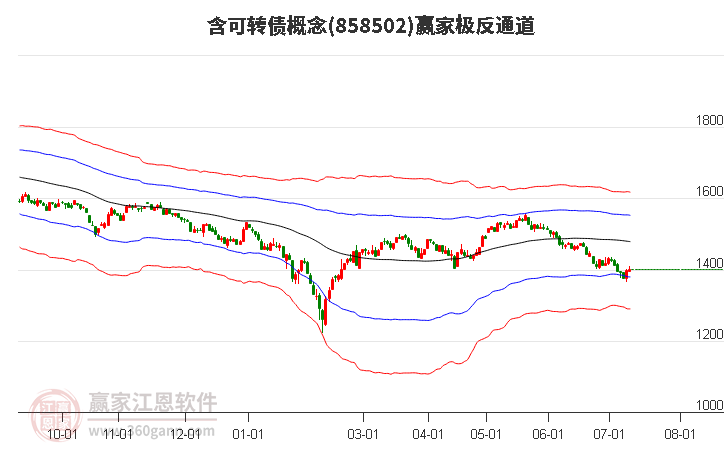 858502含可转债赢家极反通道工具